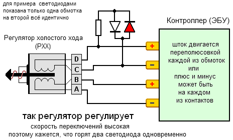 Дхх ваз 2110 признаки неисправности как проверить
