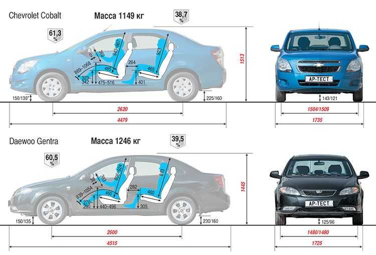 Автомобилист