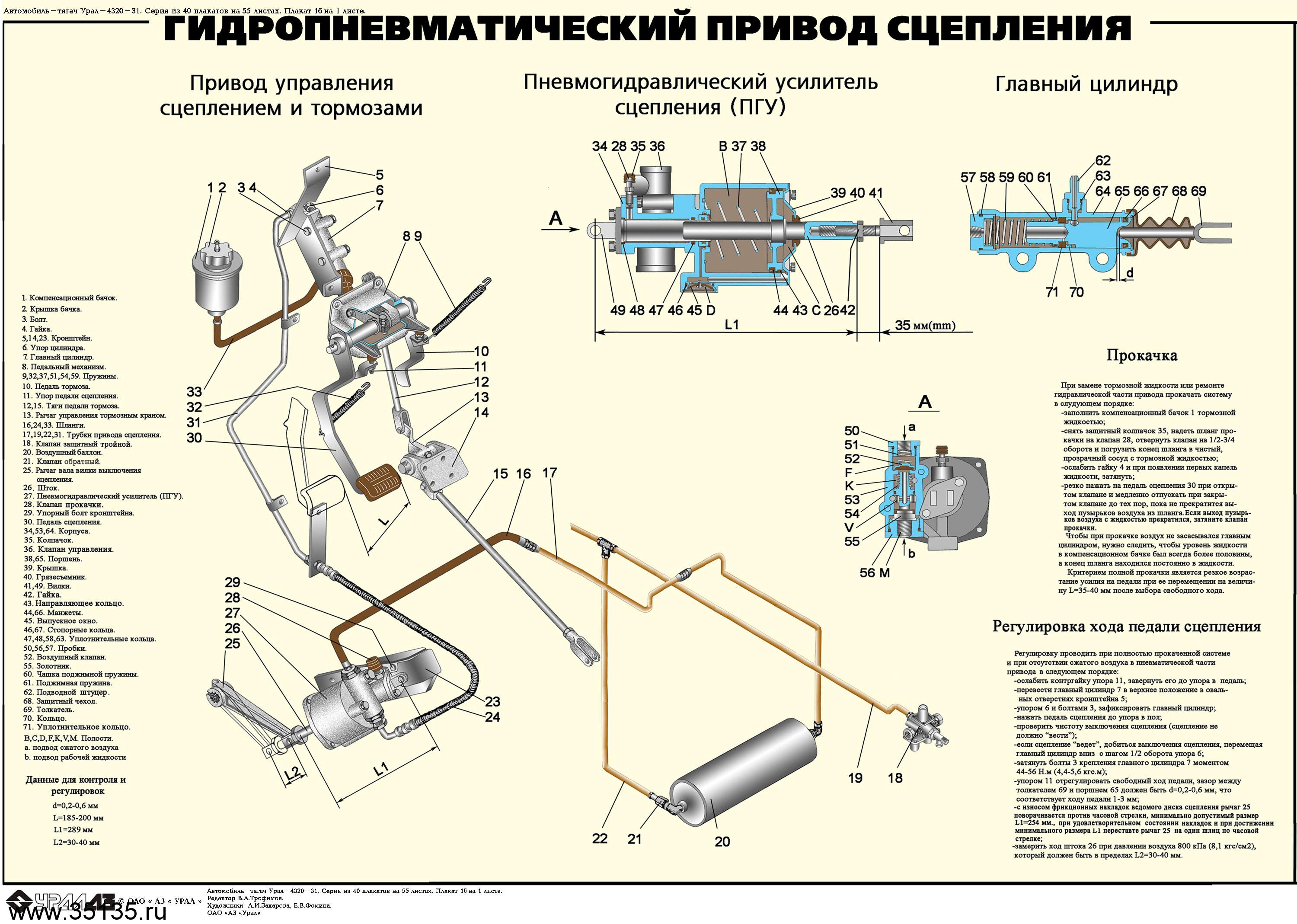 Шипит пгу на камазе через сапун причины
