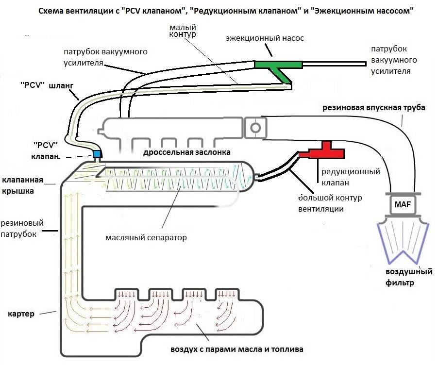 Клапан pcv все ли одинаковые. где находится pcv-клапан? характеристики и принцип работы