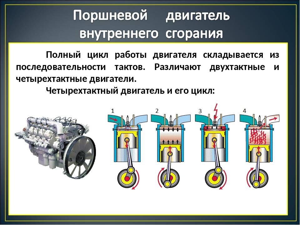 Цилиндры. что вам нужно знать