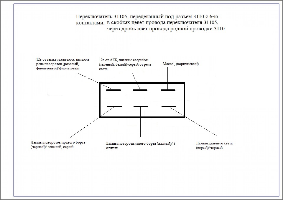 Способы и особенности замены радиатора печки на волге газ 31105