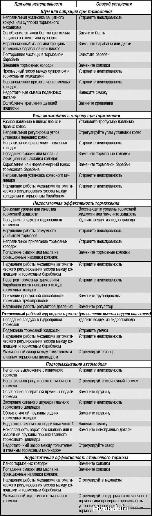 Ваз 2107 — тип тормозной системы