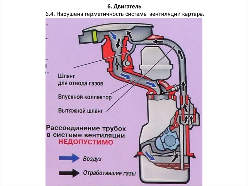 Ford focus ii очистка системы вентиляции картера ремонт своими руками, расходники