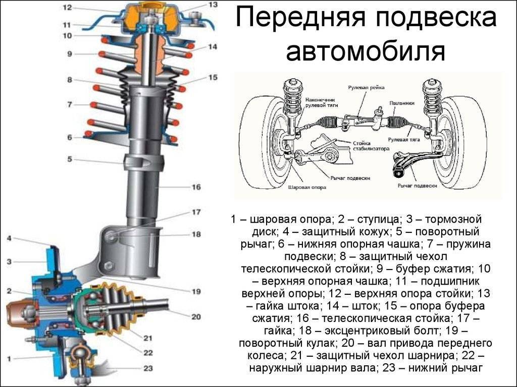 Передняя подвеска ваз 2109 — схема, устройство, ремонт