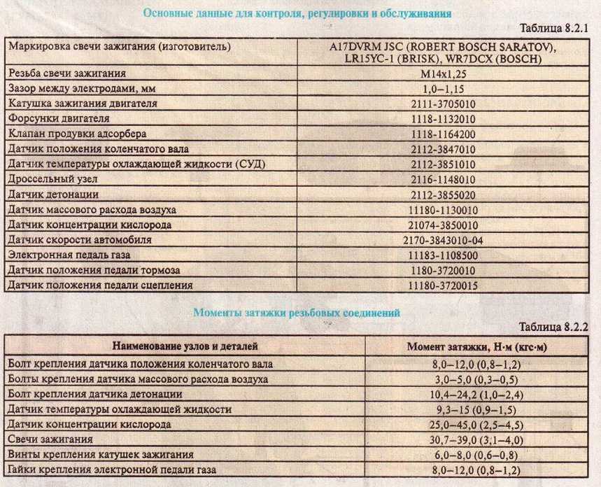 Приложение 1. моменты затяжки резьбовых соединений* ваз 2107 жигули
