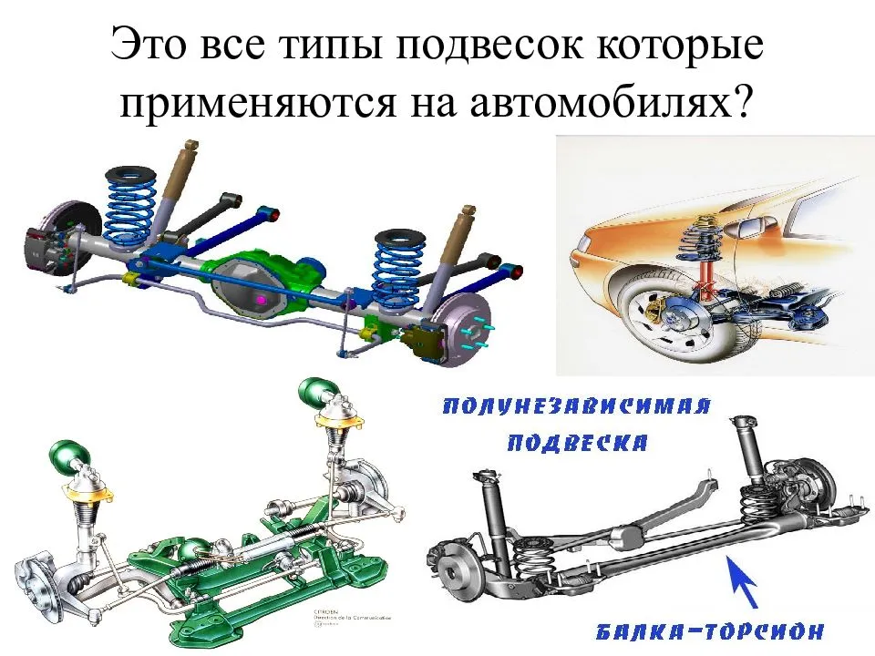 Объясняю, что такое зависимая, полунезависимая и независимая, задняя подвеска у автомобиля