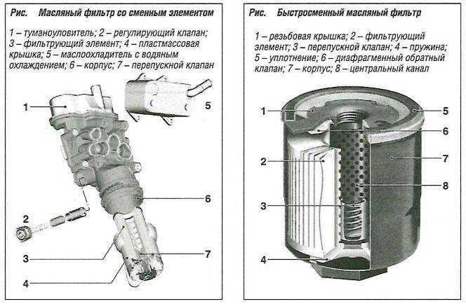Какой масляный фильтр лучше выбрать для автомобиля