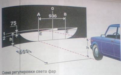 Ближний свет на 2106: особенности реле включения, что делать, если не горит лампочка, как улучшить освещение, фото, видео