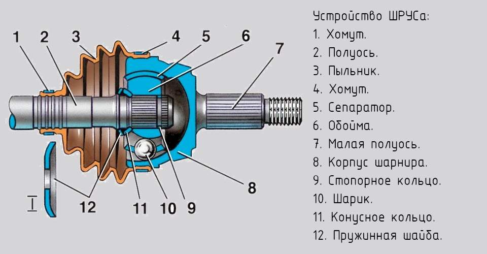 Шрус: самые распространенные неисправности - журнал движок.