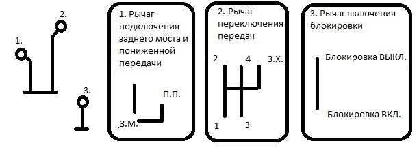 Раздатка луаз 969м: как правильно включить