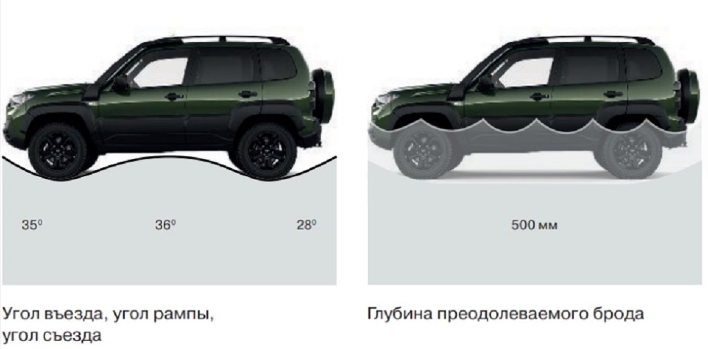 Технические характеристики chevrolet niva