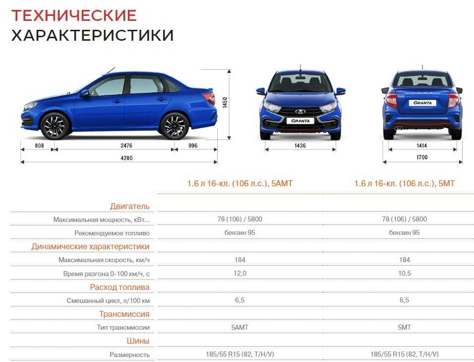 Технические характеристики: lada granta лифтбек (лада гранта лифтбек) - new lada