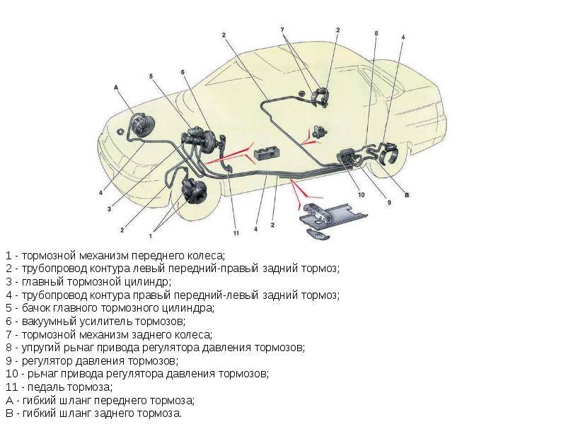 Схема прокачки тормозов ваз 2110 своими руками чертежи и схемы