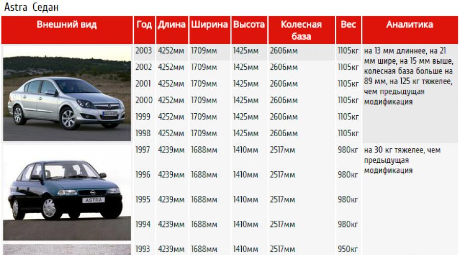 Отзыв про опель астра j 1.6 (115 л.с.) mt 2011 г.в.