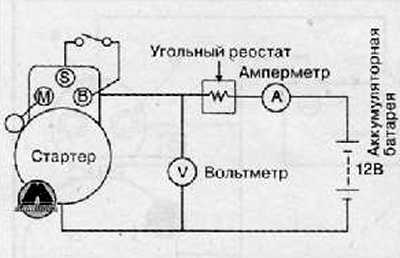 Как проверить стартер на работоспособность в домашних условиях