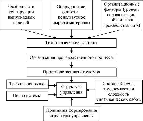Ремонт рулевой колонки уаз хантер с гидроусилителем своими руками