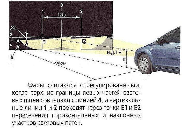 Регулировка света фар автомобиля форд фокус 2 своими руками