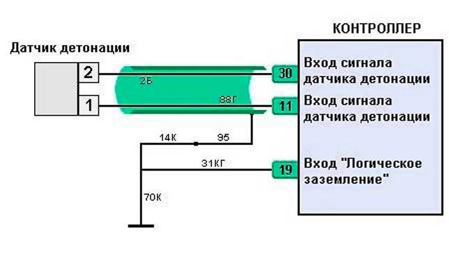 Датчик детонации ваз 2110: неисправности и замена