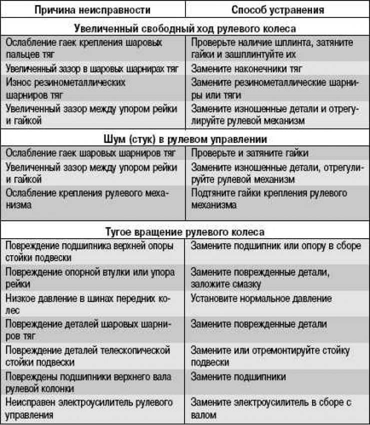 Как сдать эстакаду