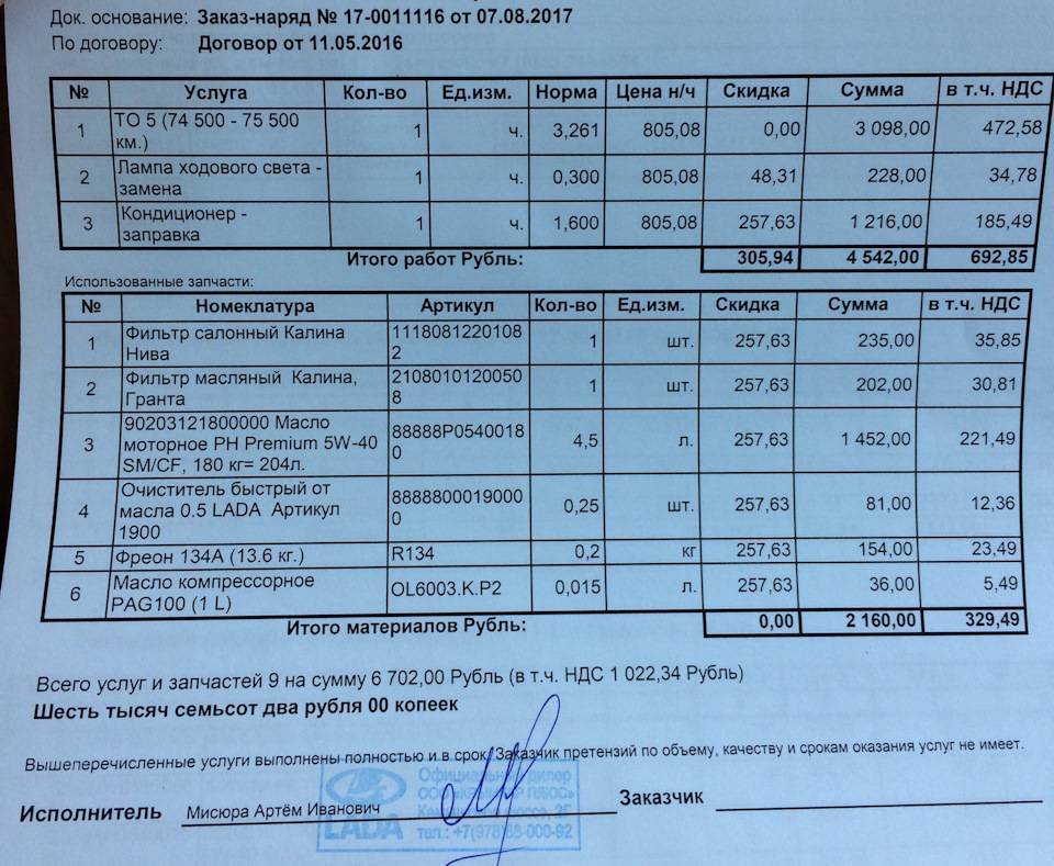 Периодичность и регламент то lada granta