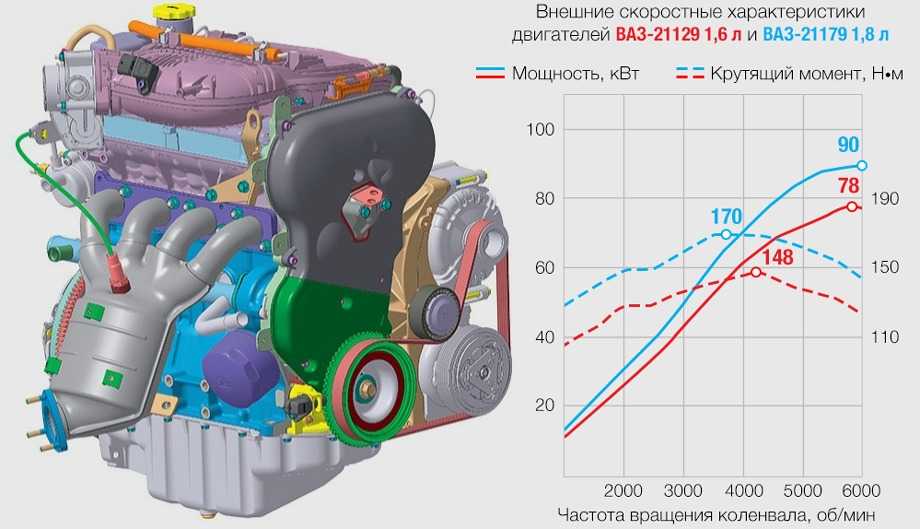 Двигатель ваз 11182 гнет ли клапана