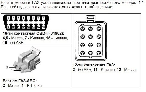 Диагностика газели - где находится диагностический разъем и как подключиться к нему для проведения диагностики автомобиля