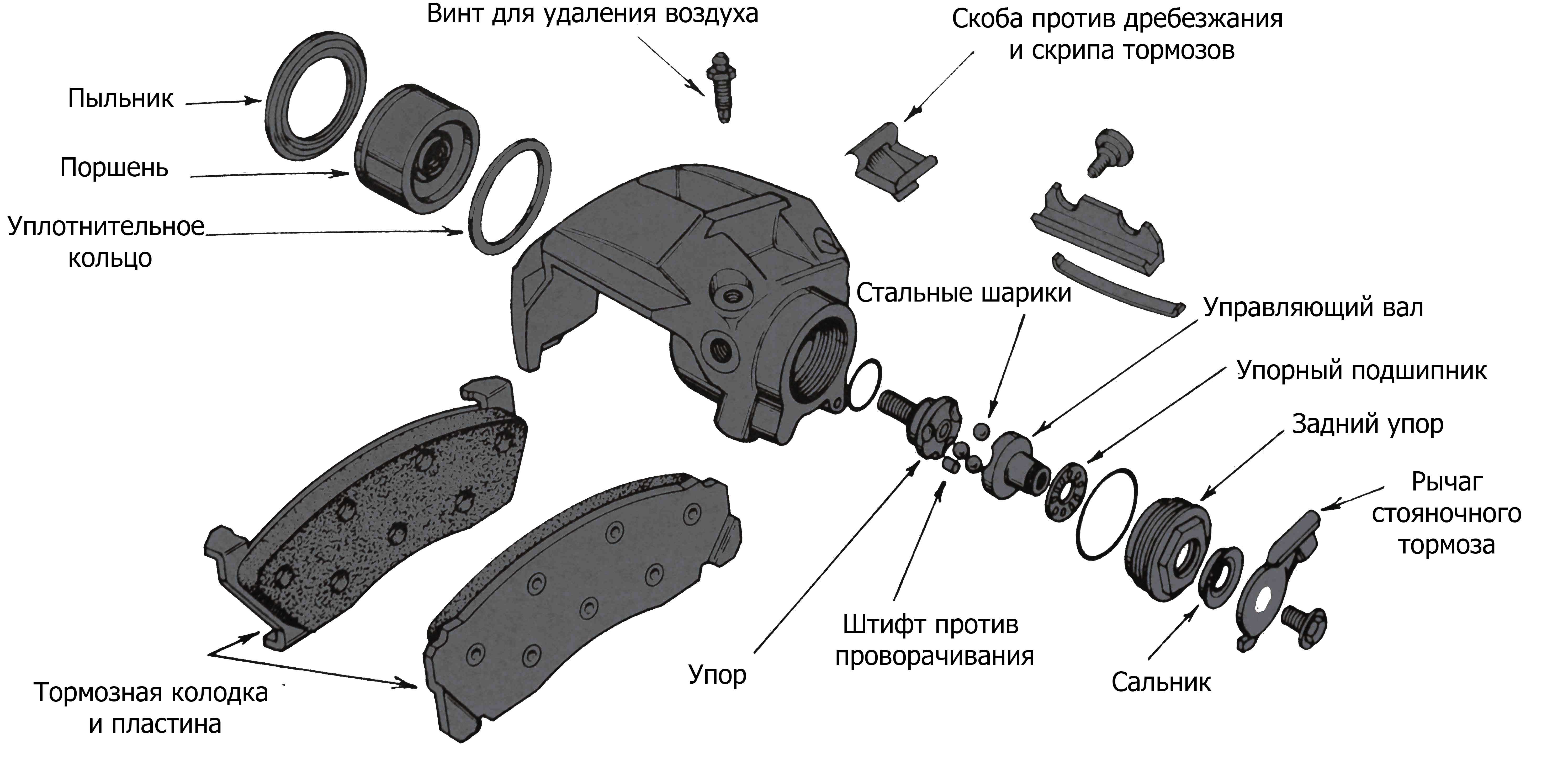 Ремонтируем тормозной суппорт, без проблем, своими руками ⋆ macho's rules