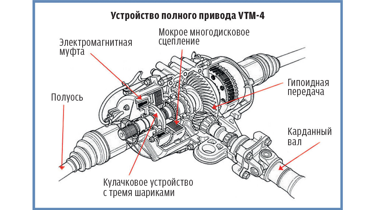 Как включить полный привод на дастере