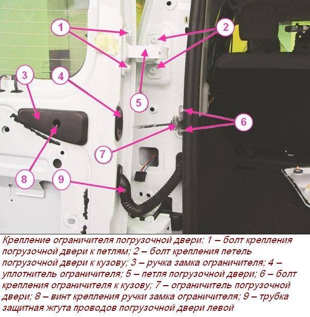Как открыть машину, если ключи остались внутри – рабочий способ 2022 года