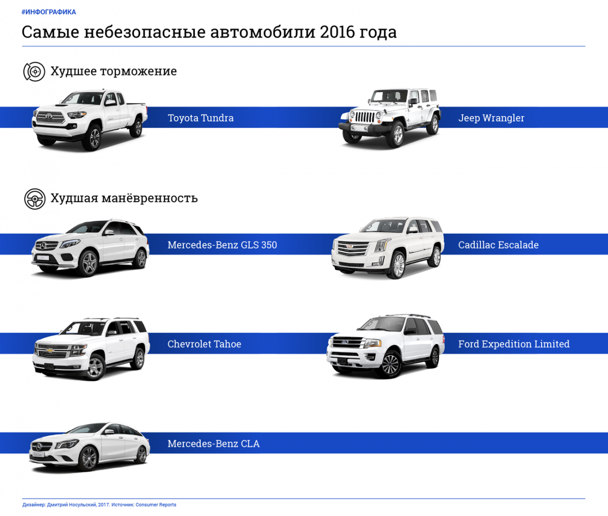 Габариты автомобилей: 3 класса отечественных автомобилей и 8 категорий иномарок