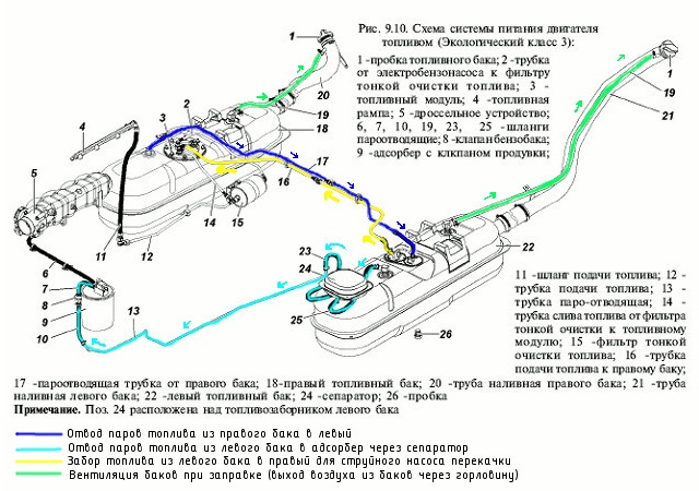Система электронного управления впрыском топлива и зажиганием уаз патриот - уаз_люкс