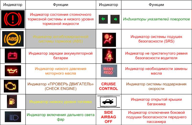 Мигает датчик подушек безопасности