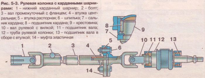 Ремонт автомобилей москвич ода