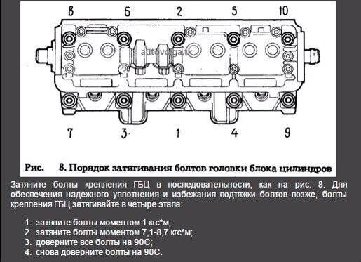 Порядок и момент затяжки гбц на ваз-2112 с 16-ю клапанами: затяжка болтов головки блока цилиндров