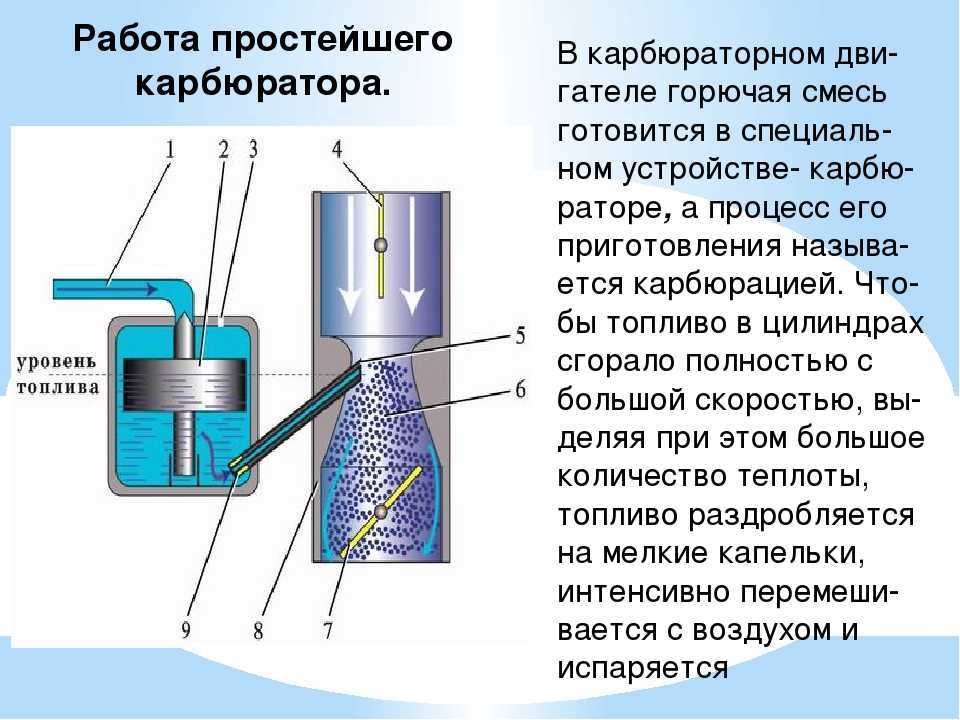 Топливовоздушная смесь в бензиновом двигателе | автомобильный справочник