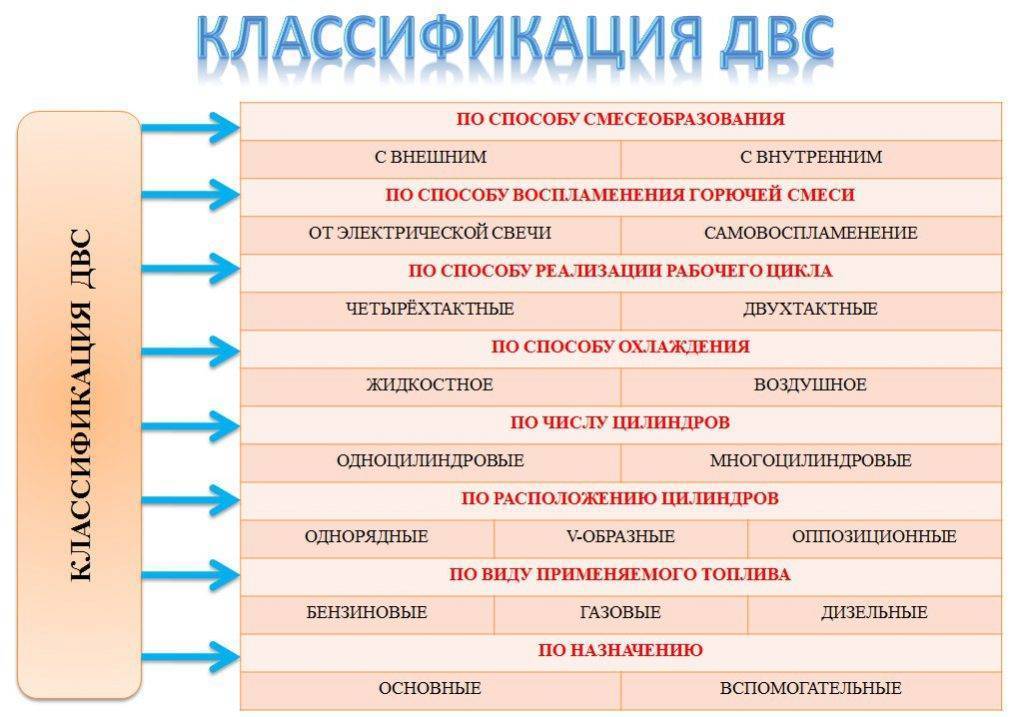 Чем отличаются рядный, v-образный и оппозитный двигатели и какой лучше?
