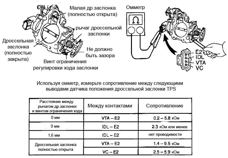 Основные признаки неисправности дпдз ваз-2110: как их проверить