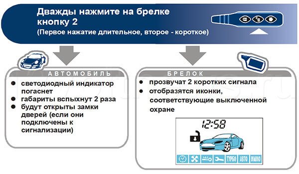 Как отключить сигнализацию старлайн а91 без брелка: инструкция по шагам - новости - 66.ru