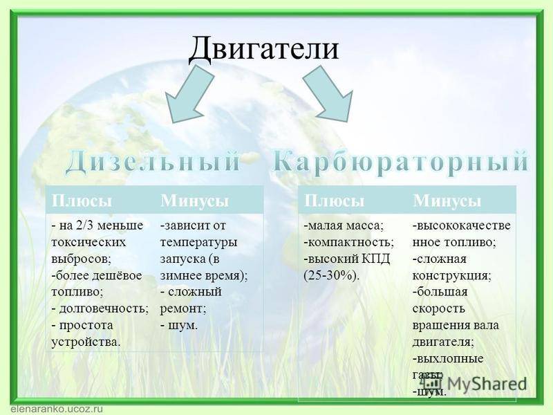 Дизель или бензин - плюсы и минусы. что выгоднее и экологичнее?