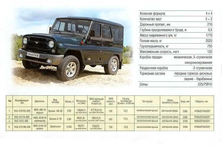 Уаз-31519- характеристики, возможные неисправности, достоинства автомобиля