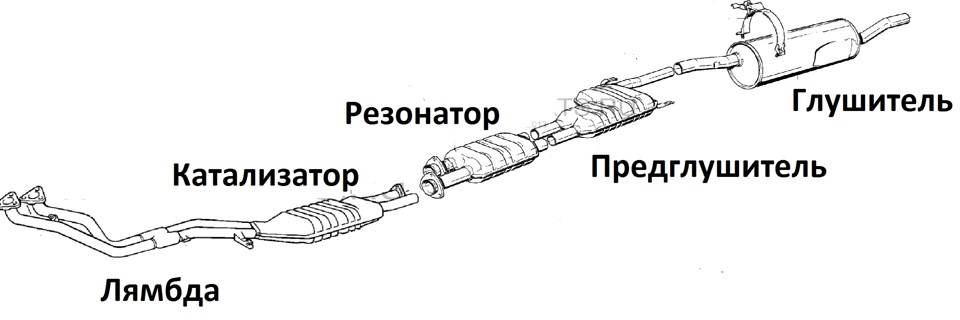 Глушители: виды и функции
