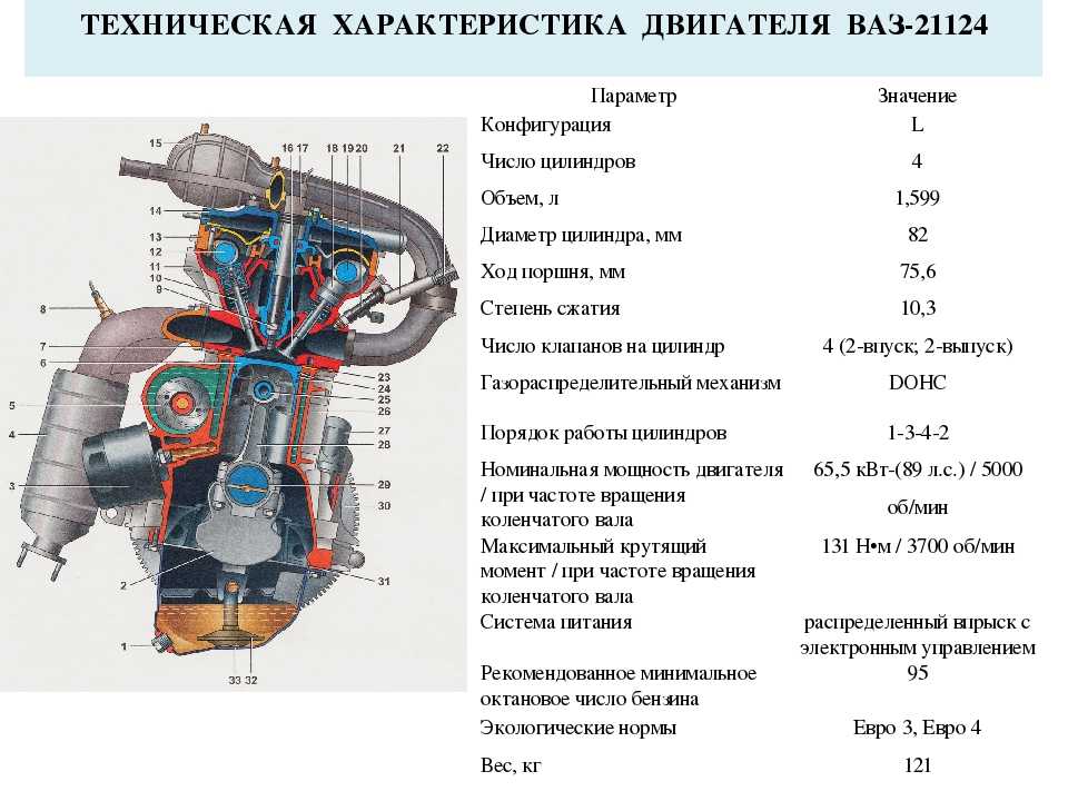 Чем отличаются двигатель 21124 и 2112