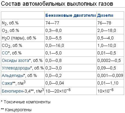 Для чего нужен пламегаситель вместо катализатора и стоит ли его ставить