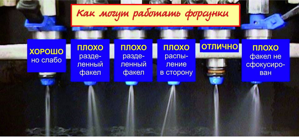 Чистка форсунок инжектора — чем промыть топливные форсунки, как почистить без снятия с двигателя