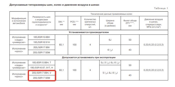 Какие шины стоят на лада веста с завода пирелли
