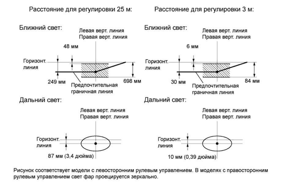 Регулировка фар на тойоте королле
