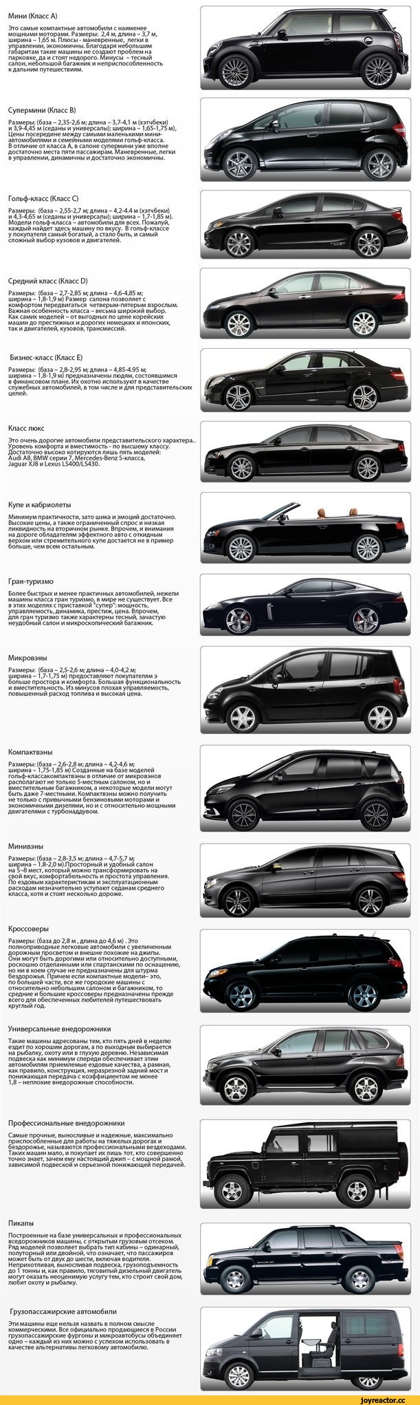 Европейская классификация автомобилей