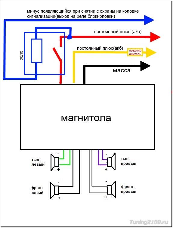 Установка и подключение автомагнитолы своими руками (инструкция + схема подключения)