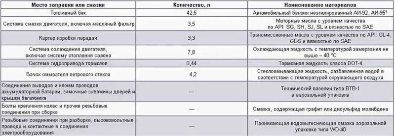 Через сколько нужно менять масло в коробке передач ваз-2114